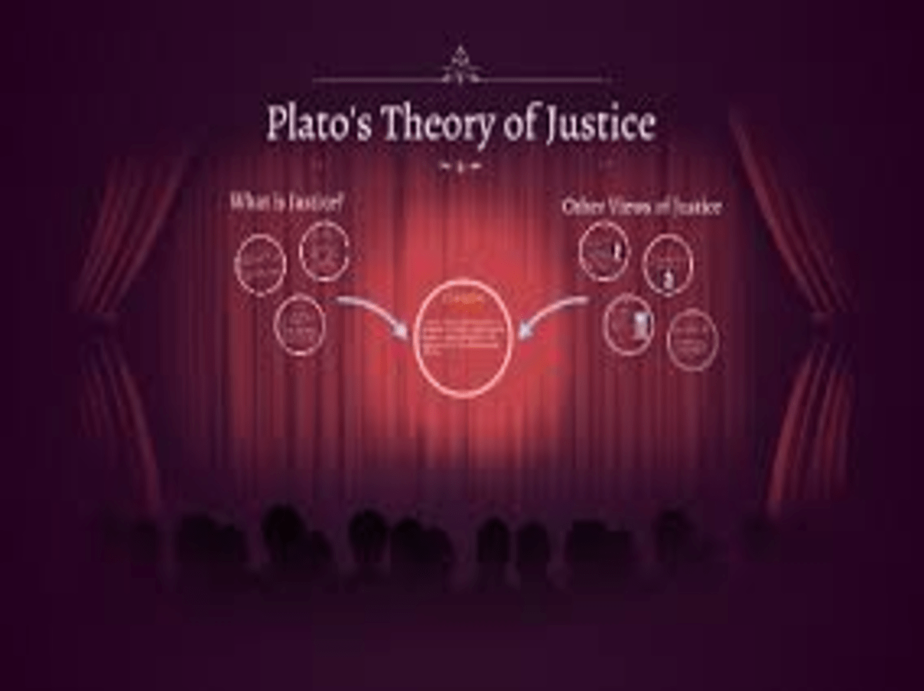 PLATO'S THEORY OF JUSTICE AND ITS IMPORTANCE IN THE MODERN PERIOD - Jus ...